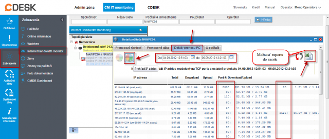 Zobrazenie portov v rozpise dátových prenosov podľa IP adries