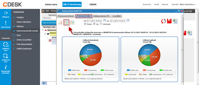 Percentuálne príspevky procesov k preneseným dátam - zobrazené na grafe